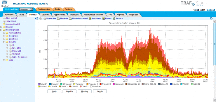Telco Manager TRAFip