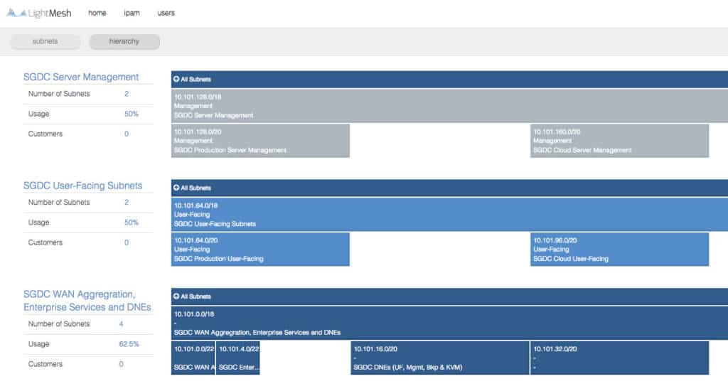 lightmesh ipam software