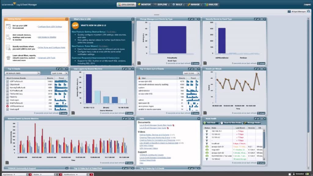 SolarWinds SIEM