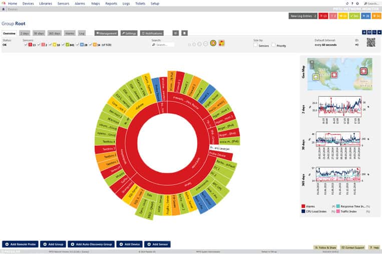 PRTG for Wireless Monitoring
