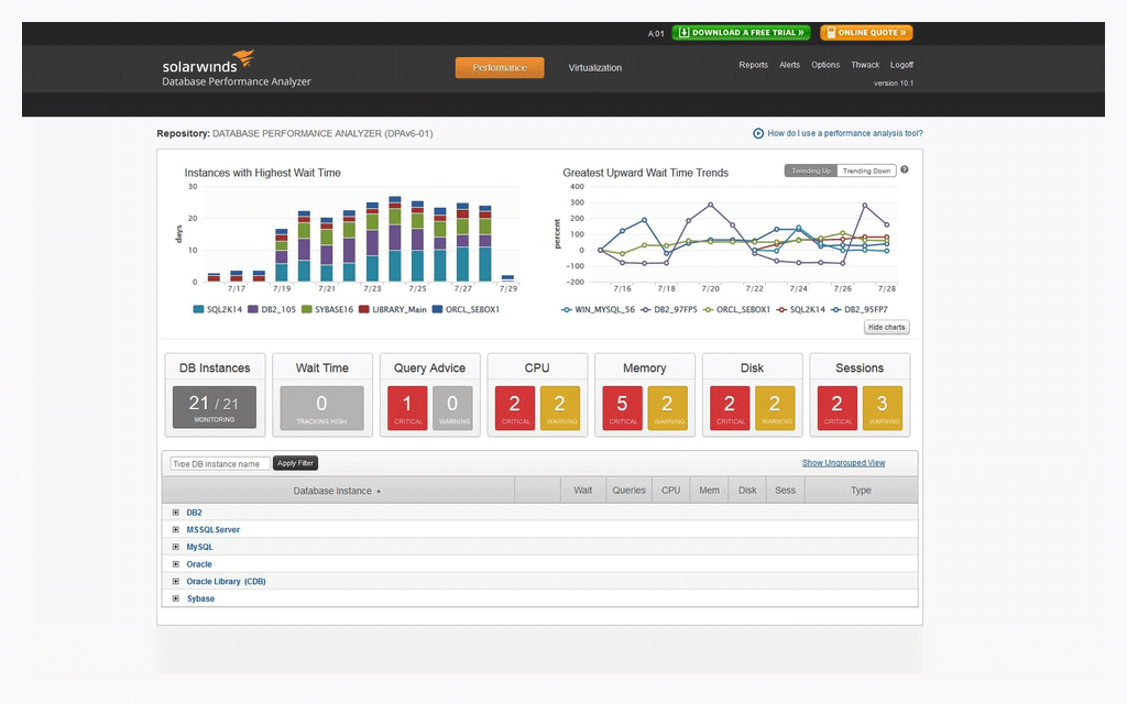 SolarWinds Database Performance Monitor
