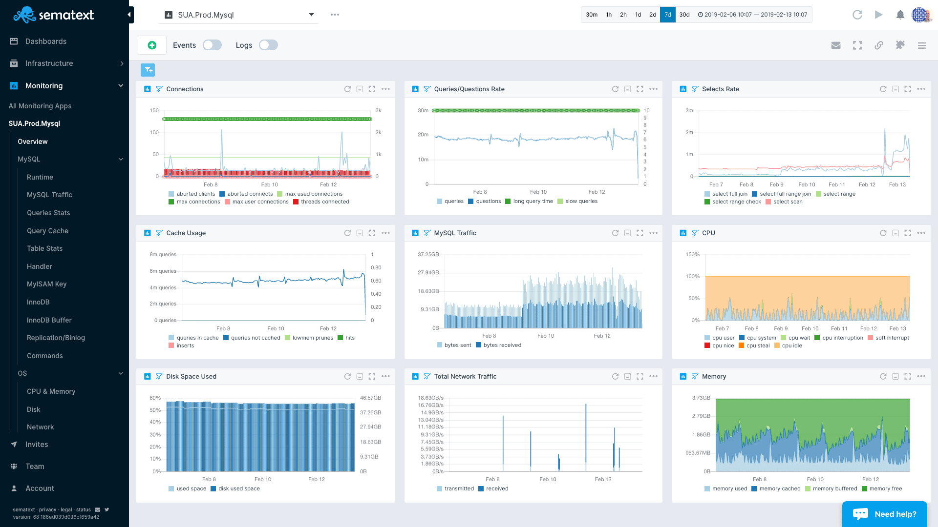 Sematext MySQL Monitoring