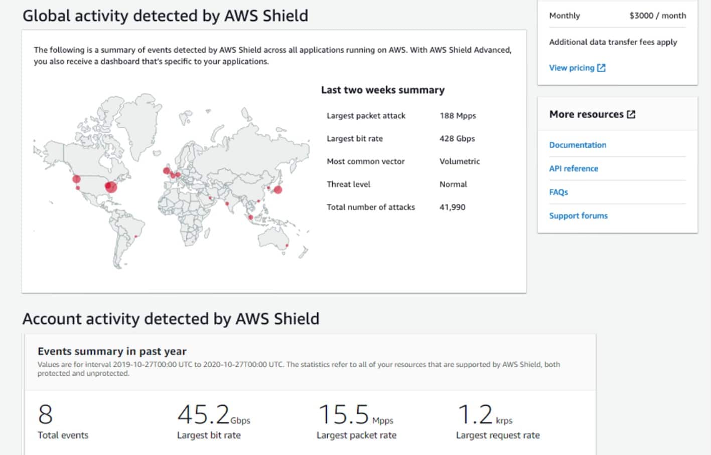 AWS Shield DDOS