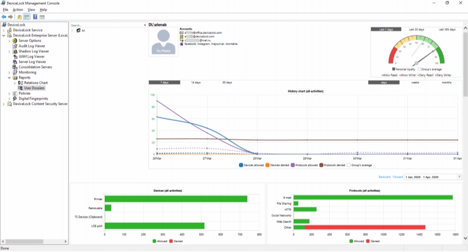 Acronis DeviceLock