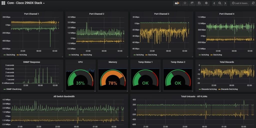 AdRem NetCrunch Bandwidth Monitoring