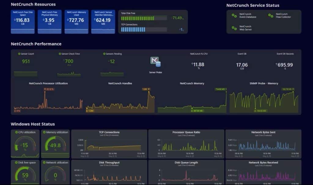 AdRem NetCrunch Status