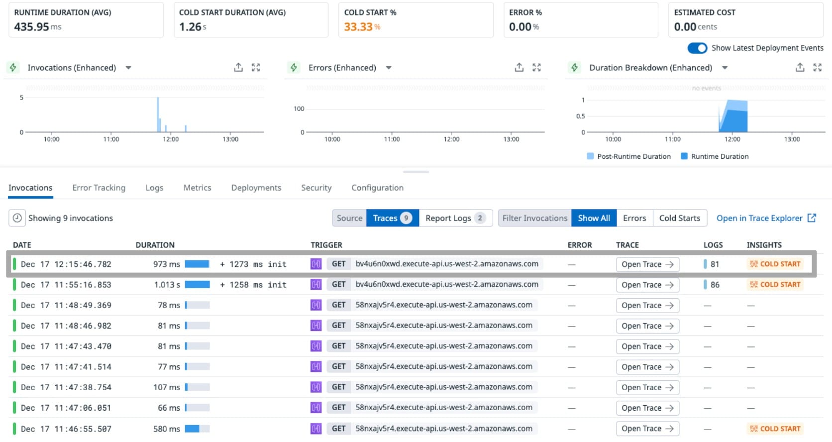 Amazon AWS Serverless Monitoring