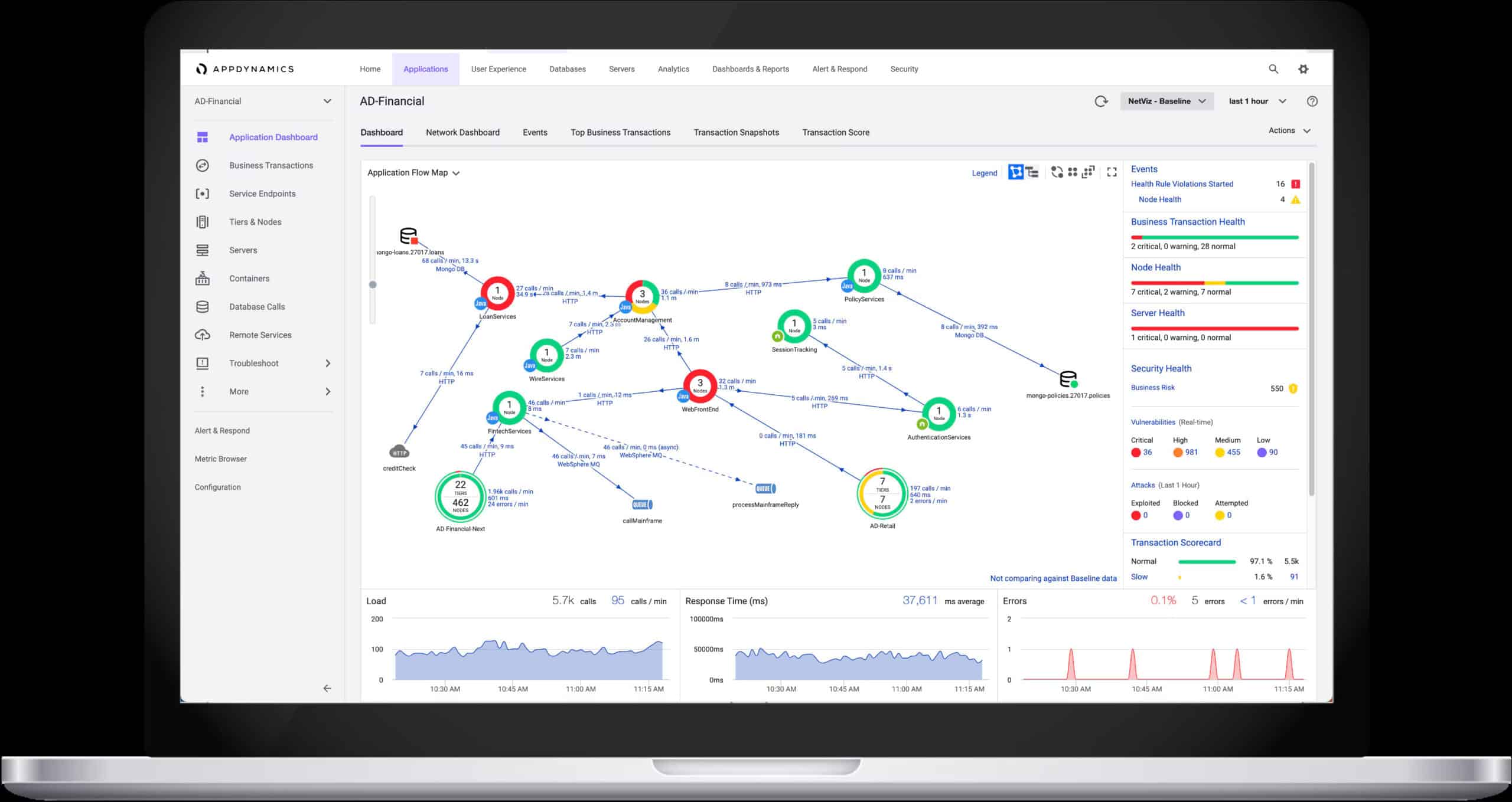 AppDynamics dashboard