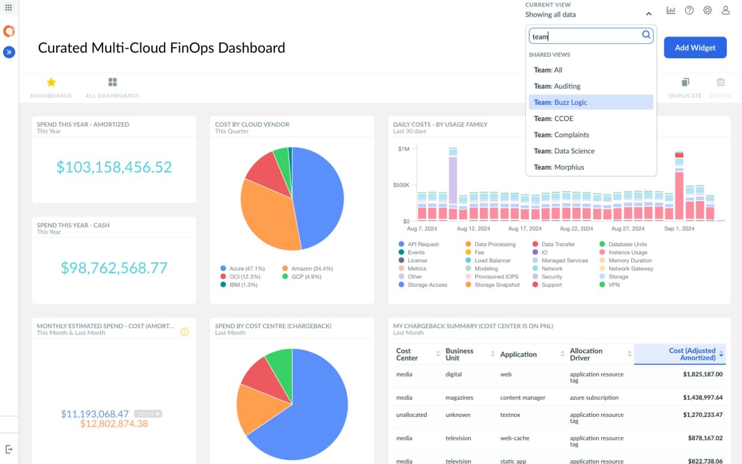 Apptio azure cost management