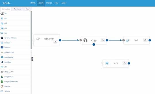 ArcESB Managed File Transfer