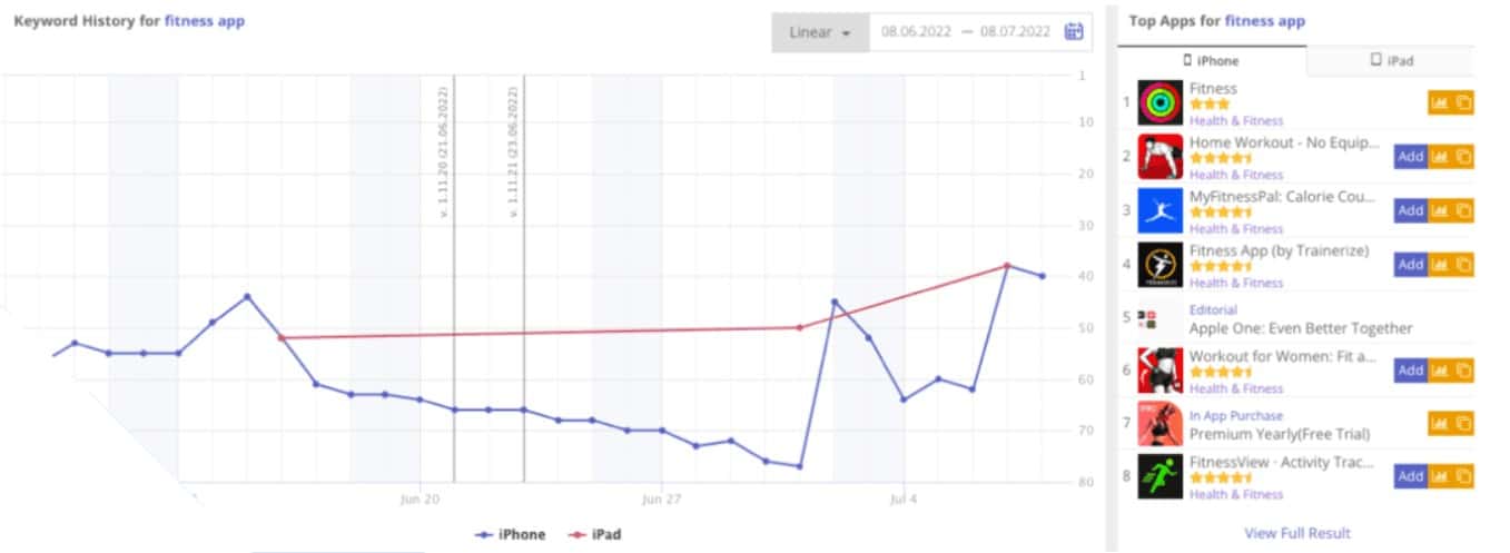 Asodesk app store optimization