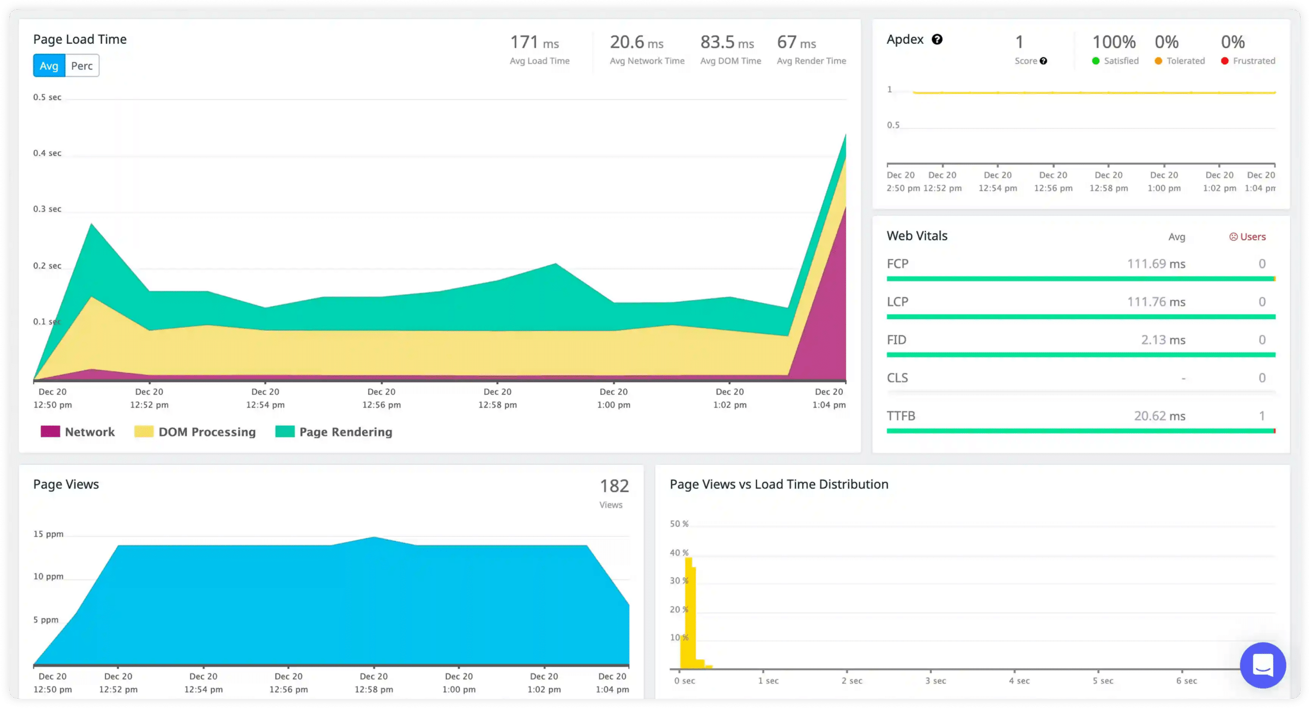 Atatus page stats