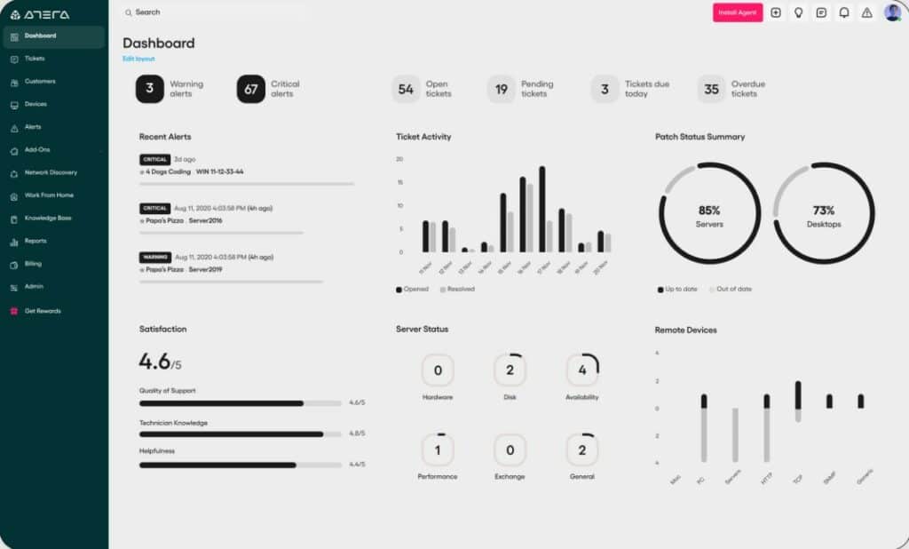 Atera Dashboard
