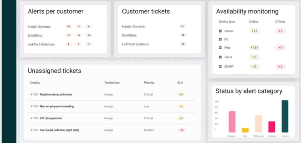 Atera IT Help Desk Tickets and Alerts