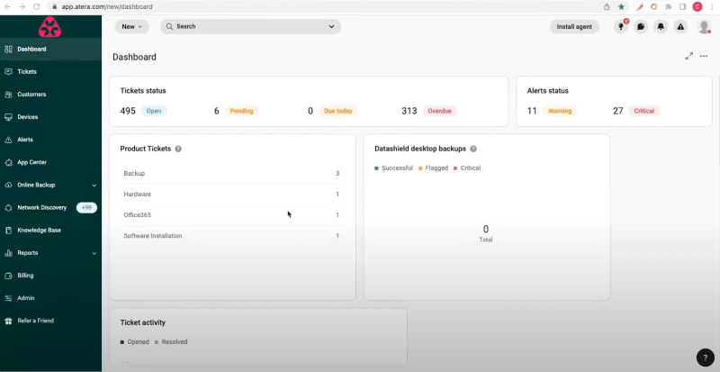 Atera Dashboard