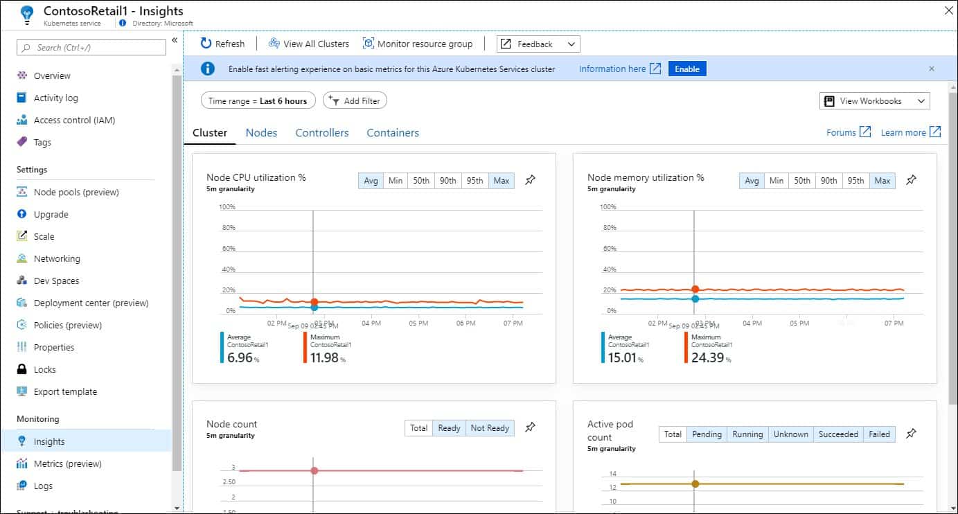 Azure Monitor insights