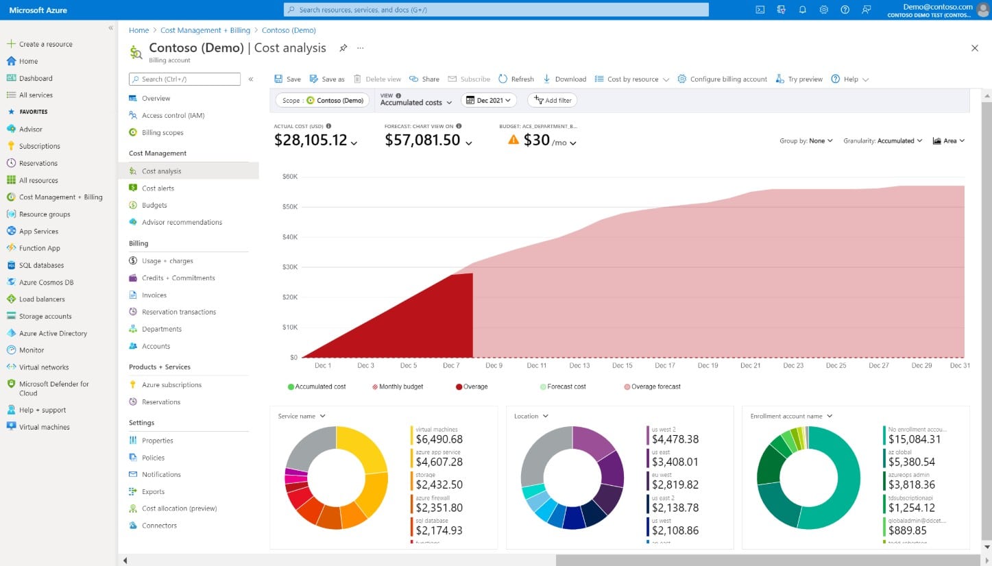 Azure cost analysis