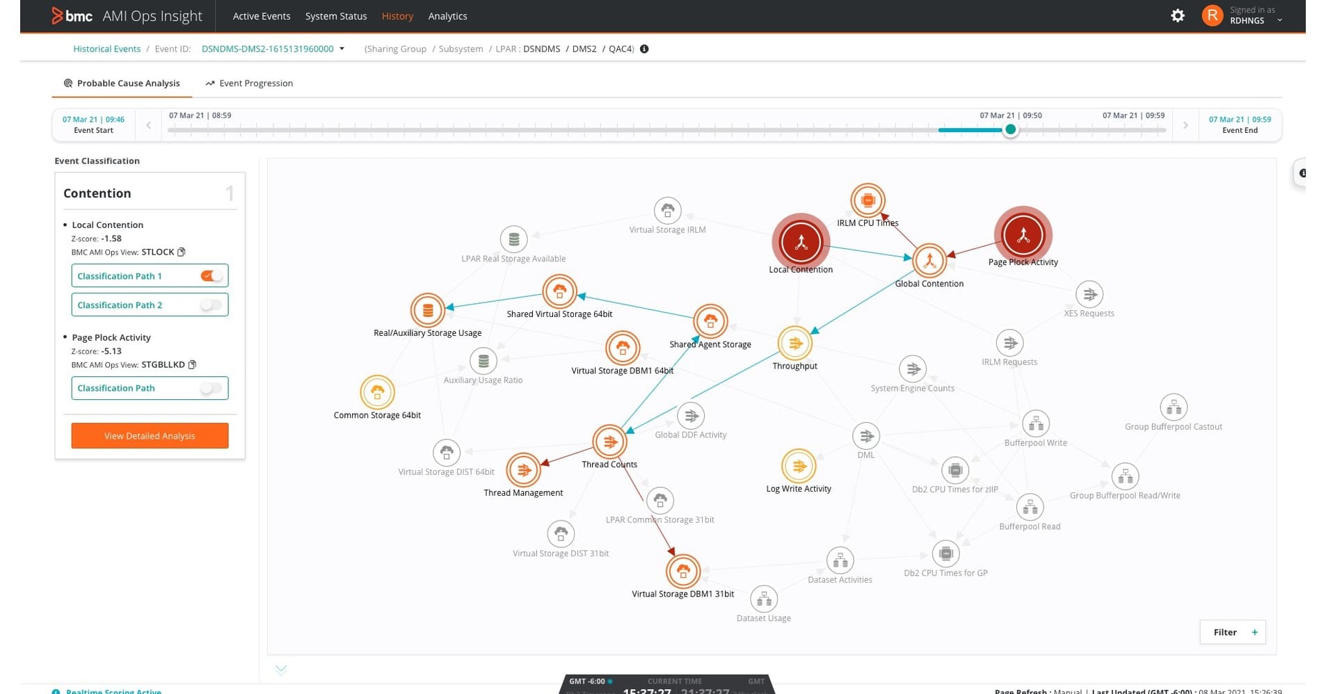 BMC Automated Mainframe Intelligence (AMI)