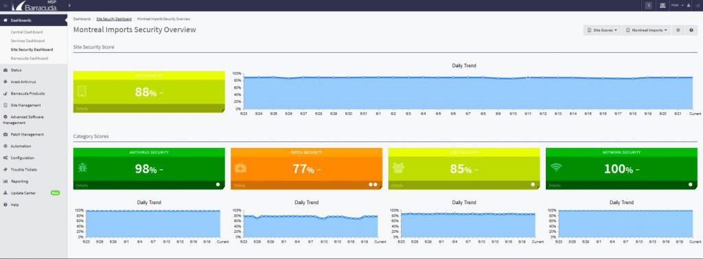 BarracudaMSP Site Security Dashboard