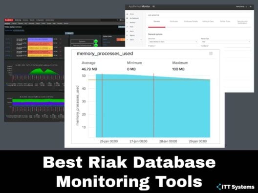 Best Riak Database Monitoring Tools