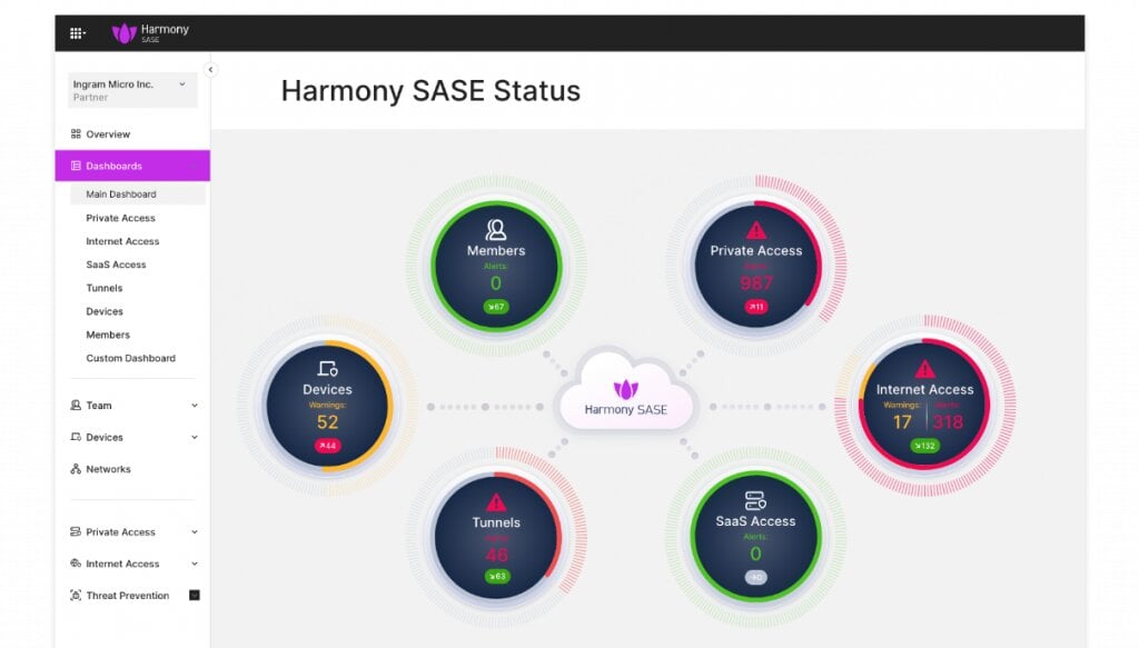 Check Point's SASE FWaaS dashboard