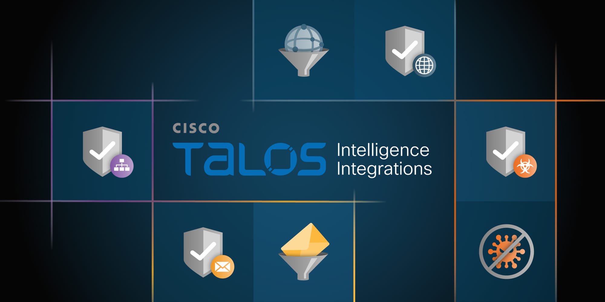 Cisco Talos