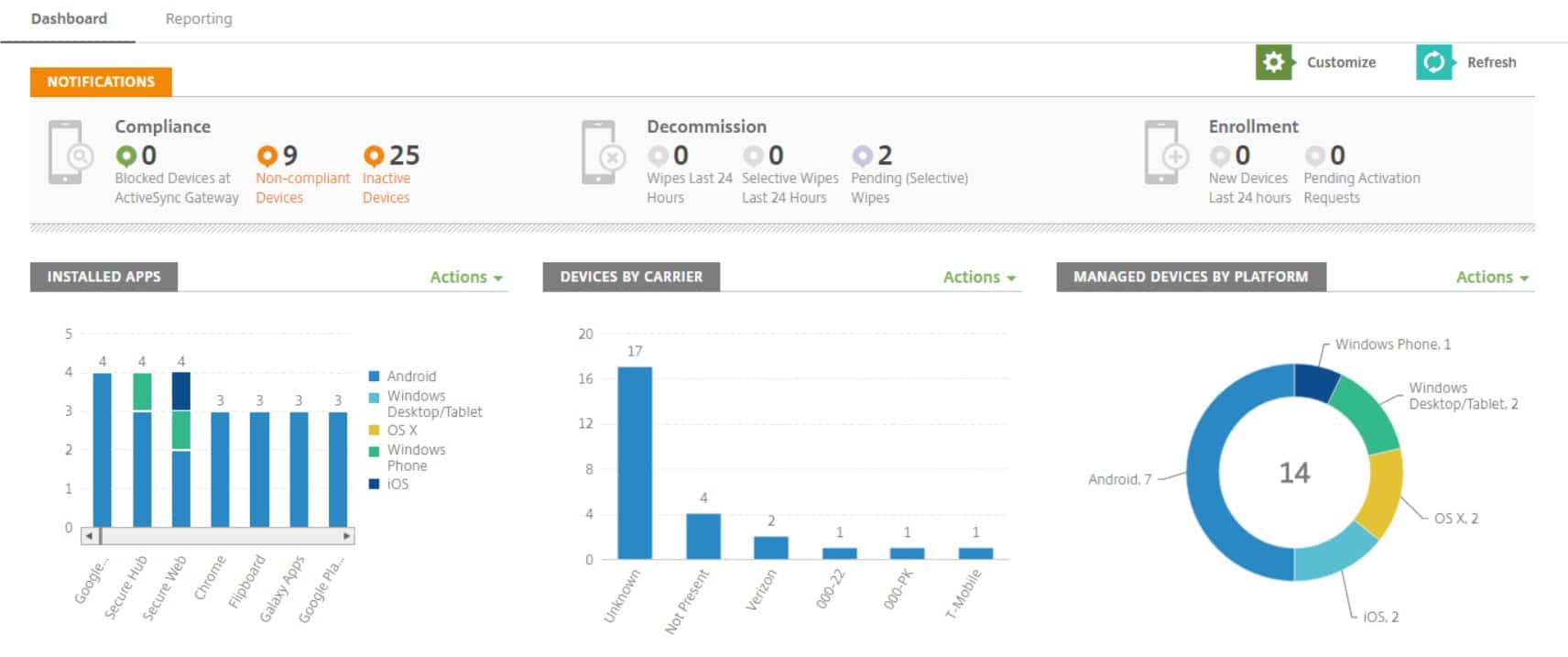 Citrix Endpoint Management MDM