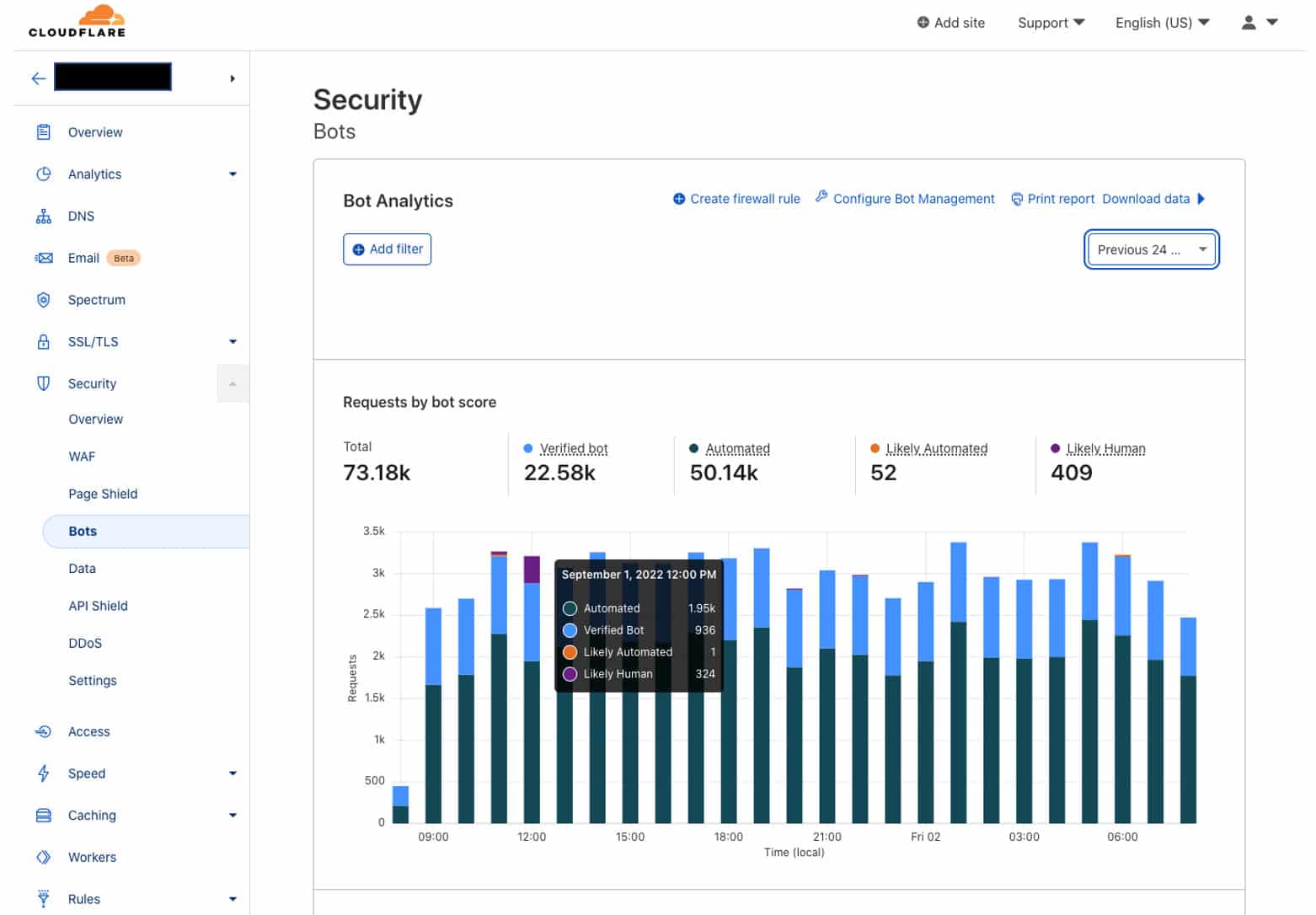 Cloudflare Bot Manager
