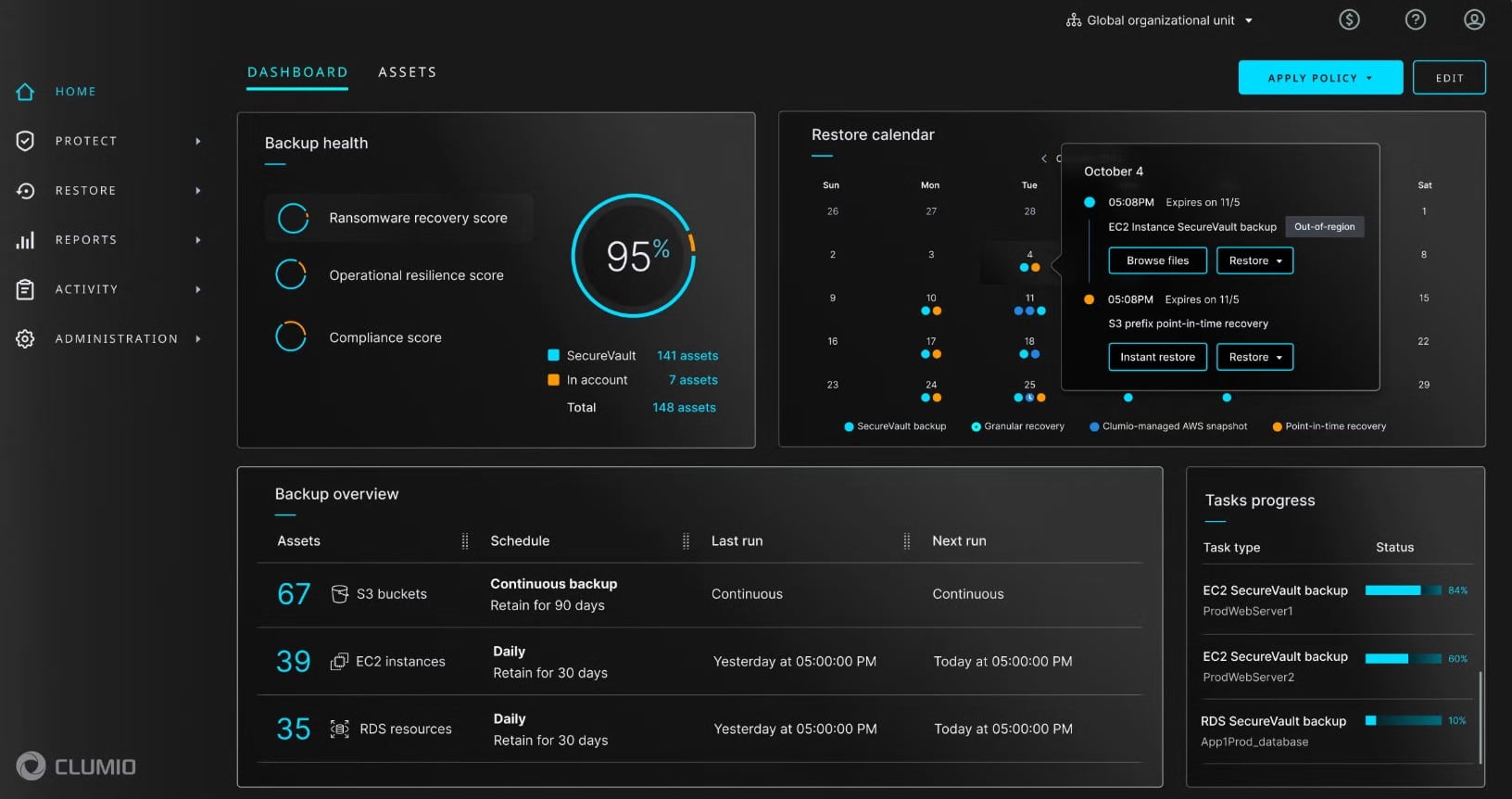 Commvault Clumio AWS Baxkup