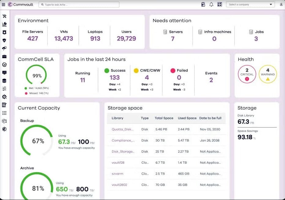 Commvault Complete Backup & Recovery dashboard
