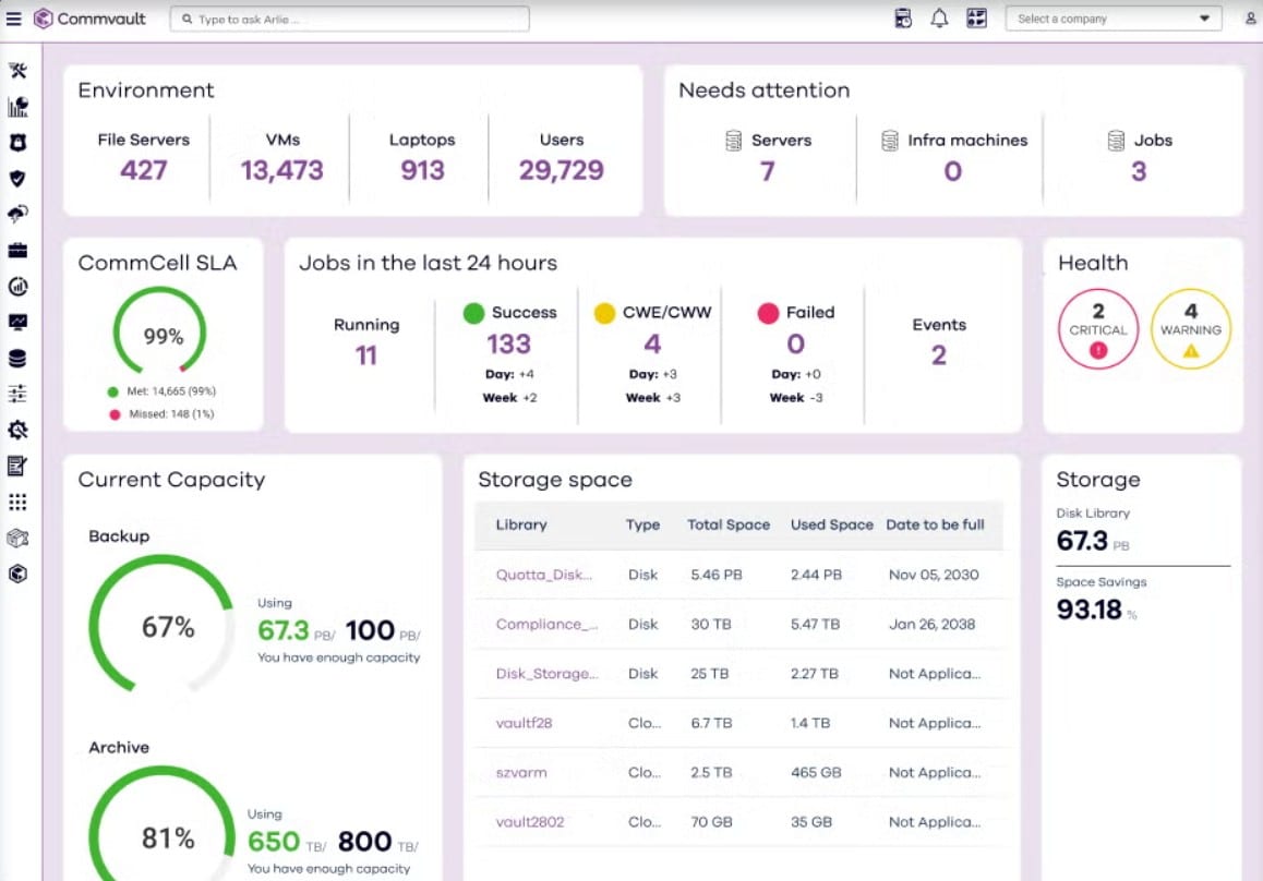 Commvault backup and security