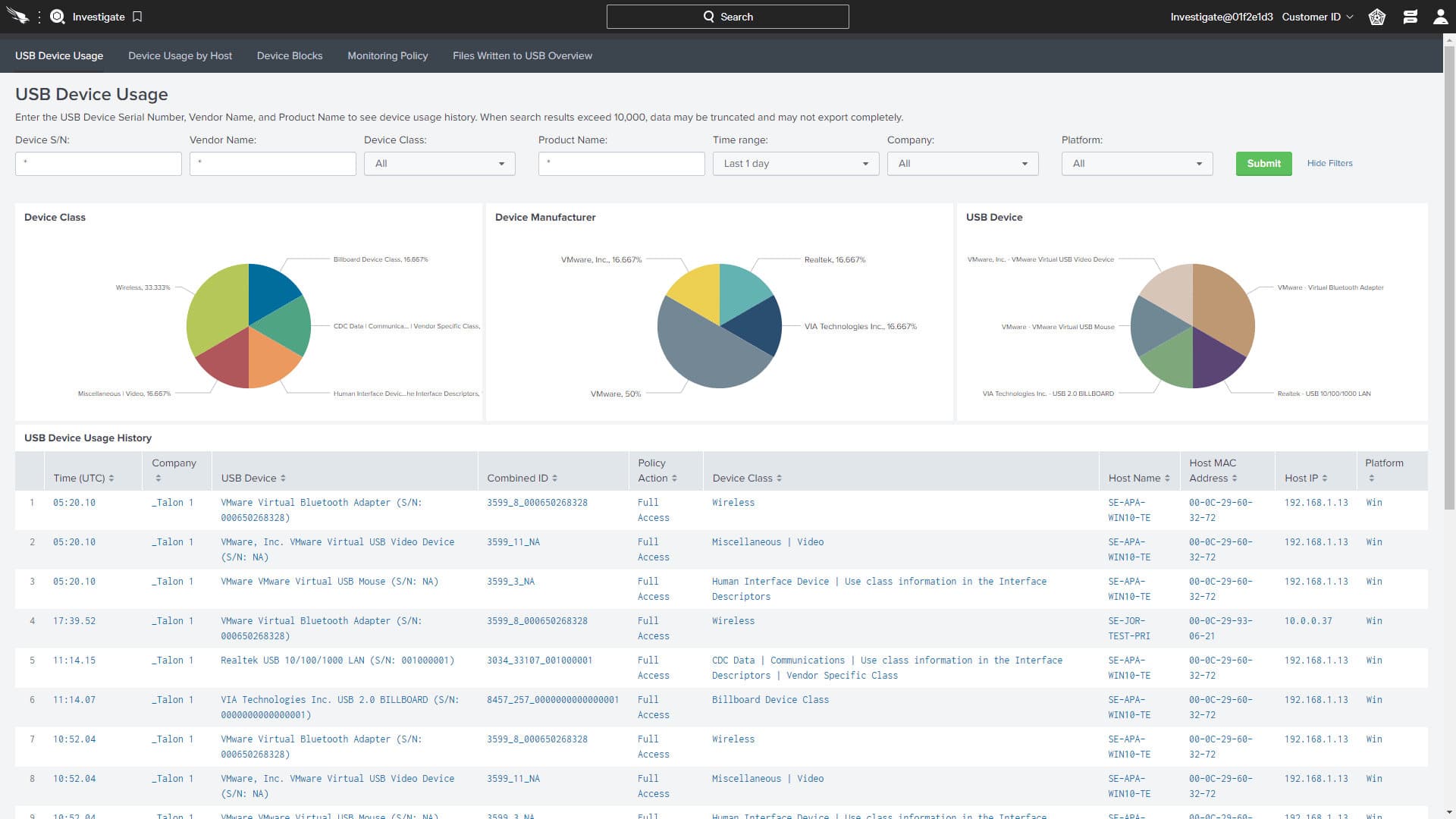 CrowdStrike Falcon Endpoint Protection