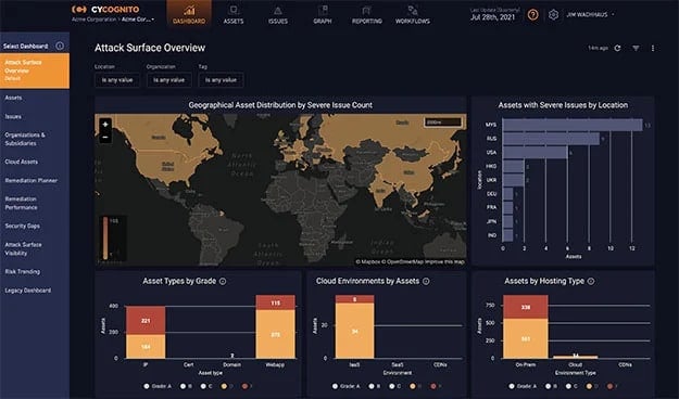 CyCognito Attack Surface Management