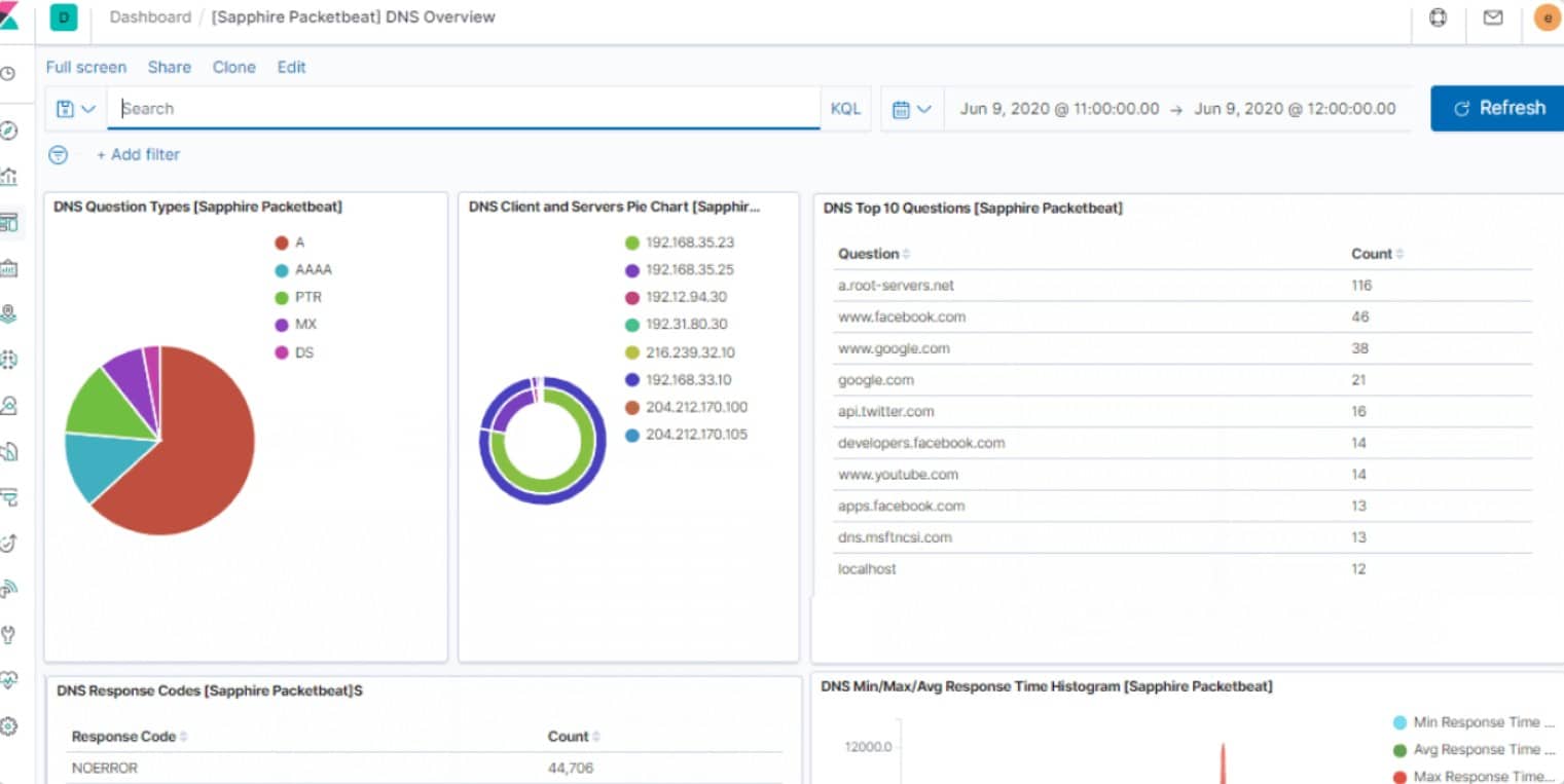 Cygna labs diamond ip dashboard IPAM