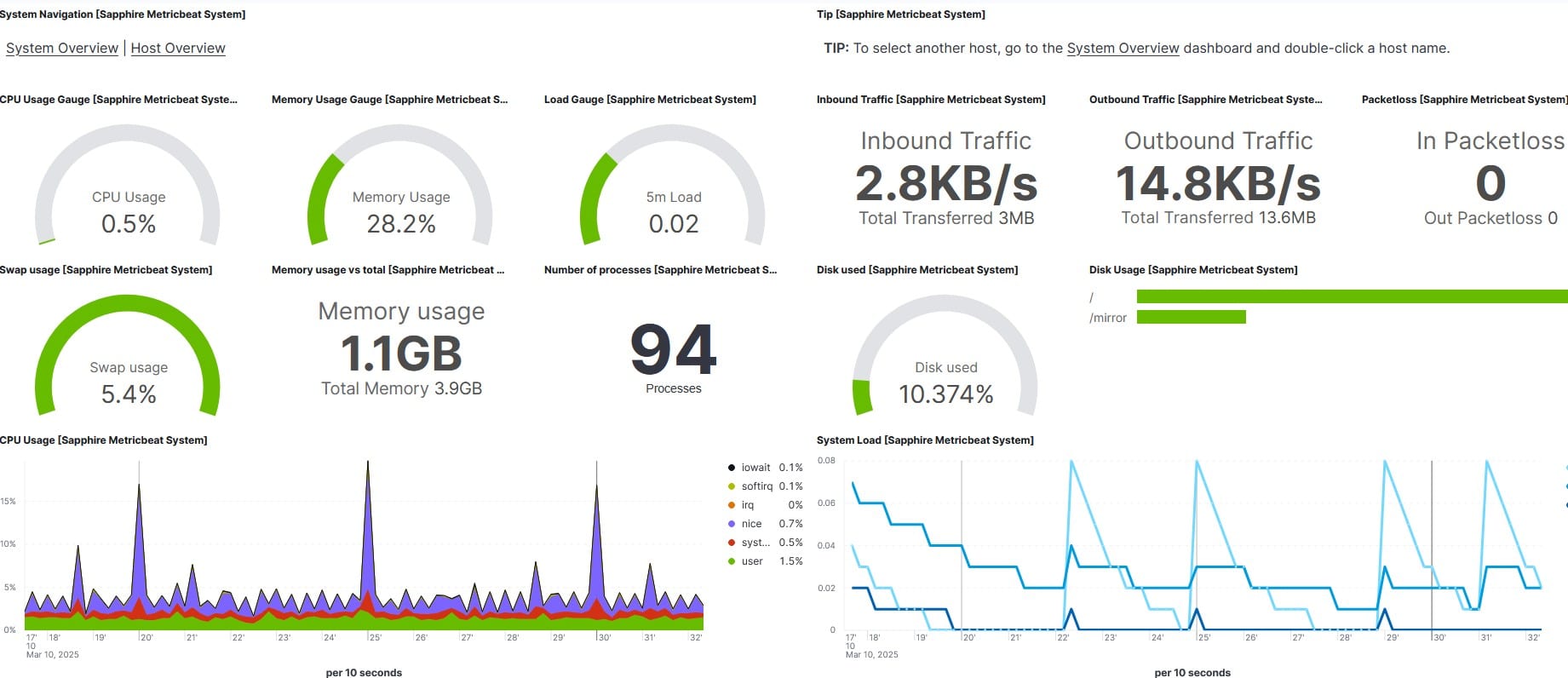 Cygna labs diamond ip dashboard