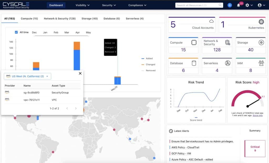 Cyscale Dashboard