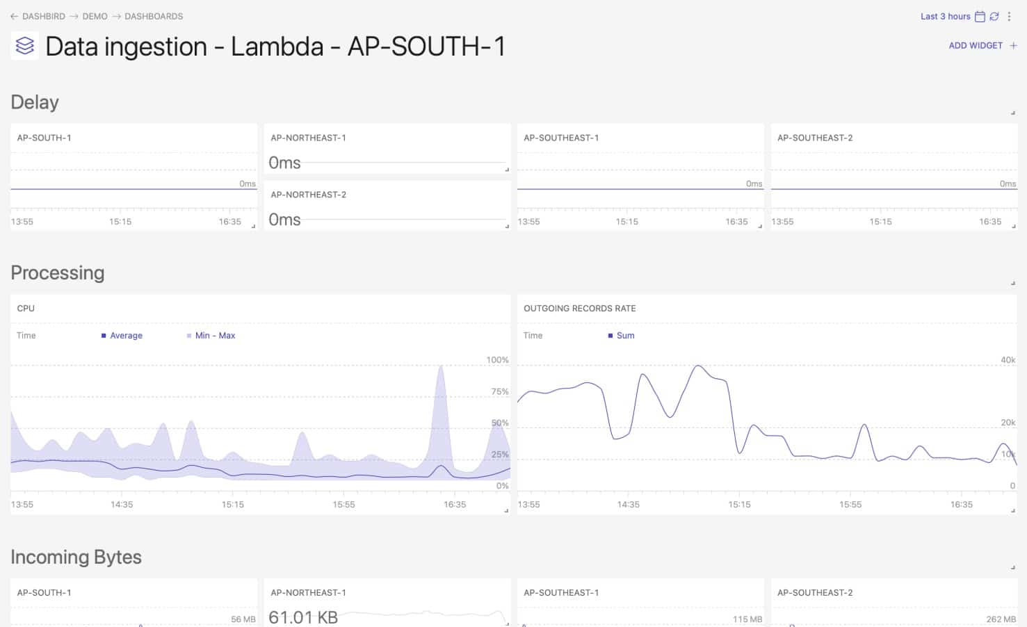 Dashbird serverless monitoring
