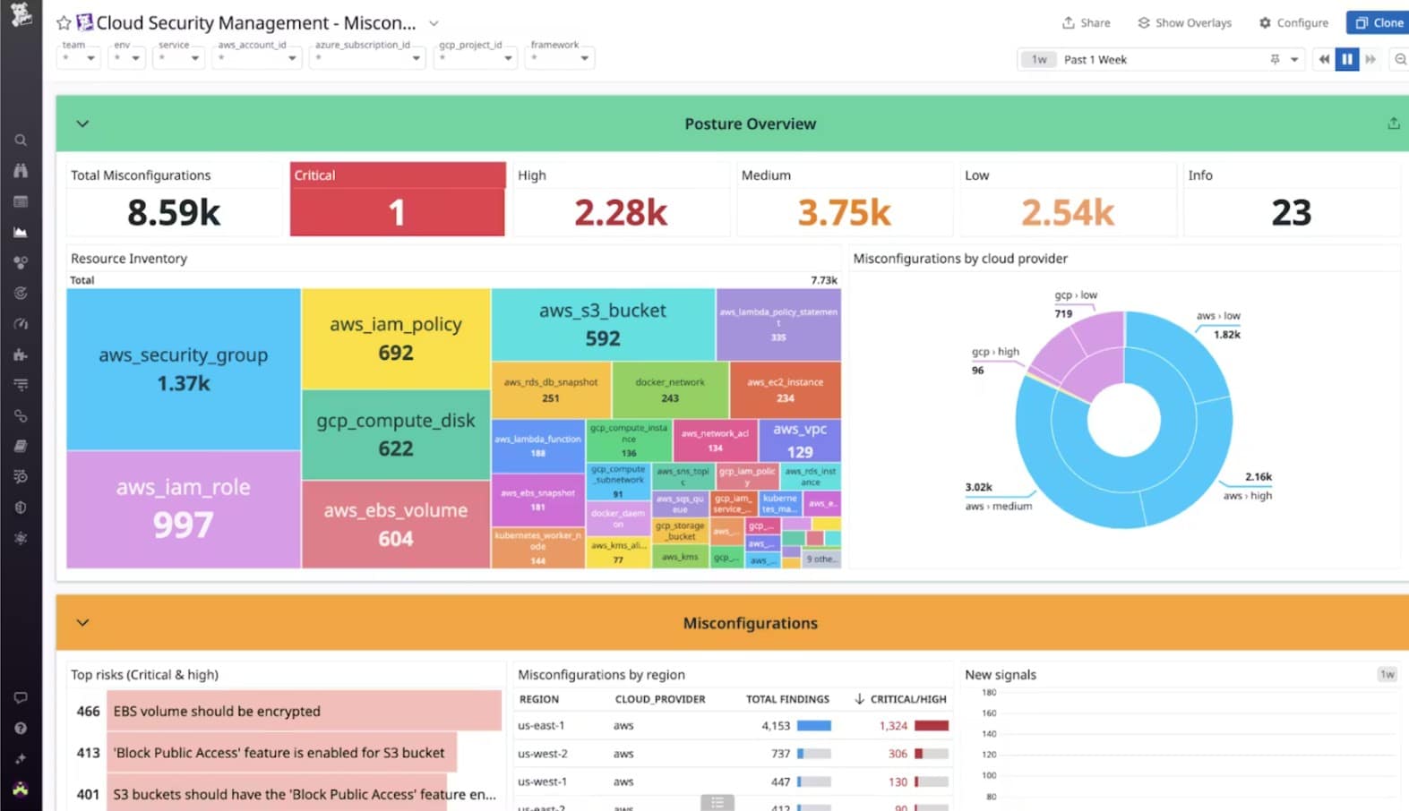 Datadog CSPM