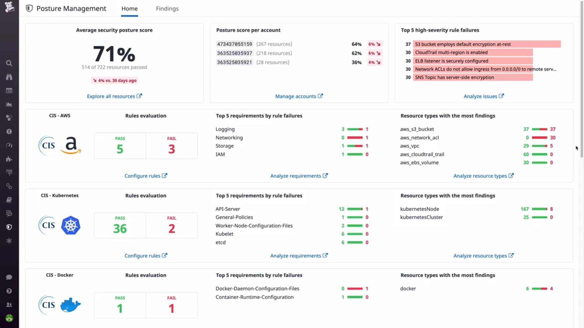 Datadog CSPM