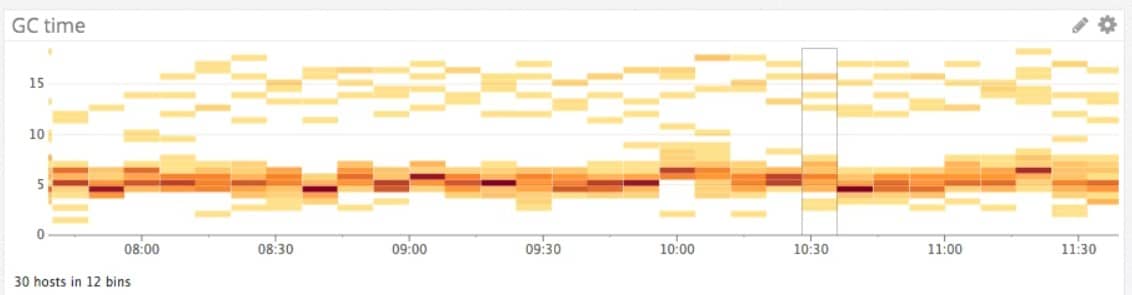 Datadog Cassandra Monitoring