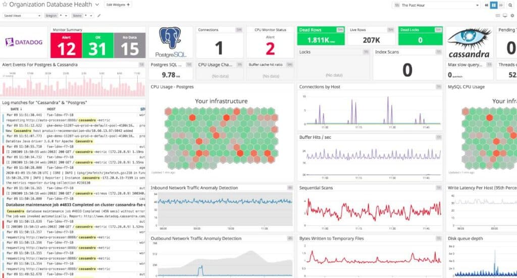 Datadog Database Monitoring