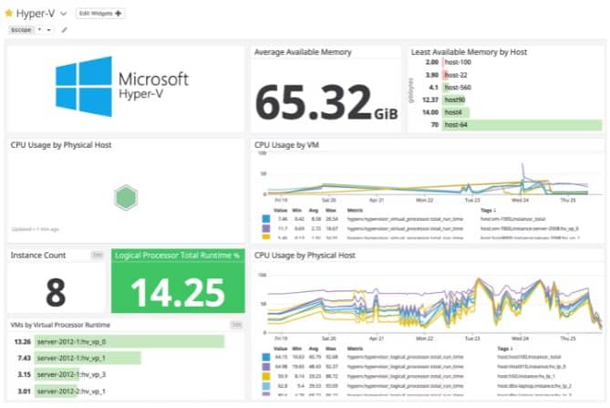 Datadog Hyper-V Monitoring
