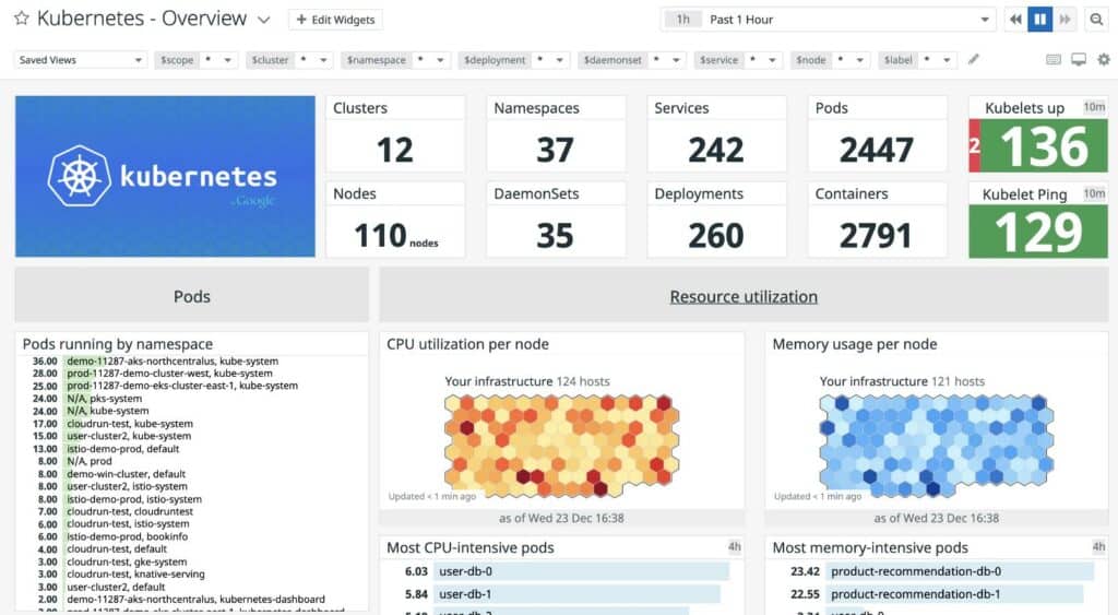 Datadog IT Infrastructure Overview