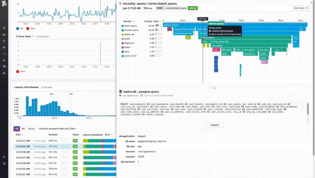 Datadog Infrastructure