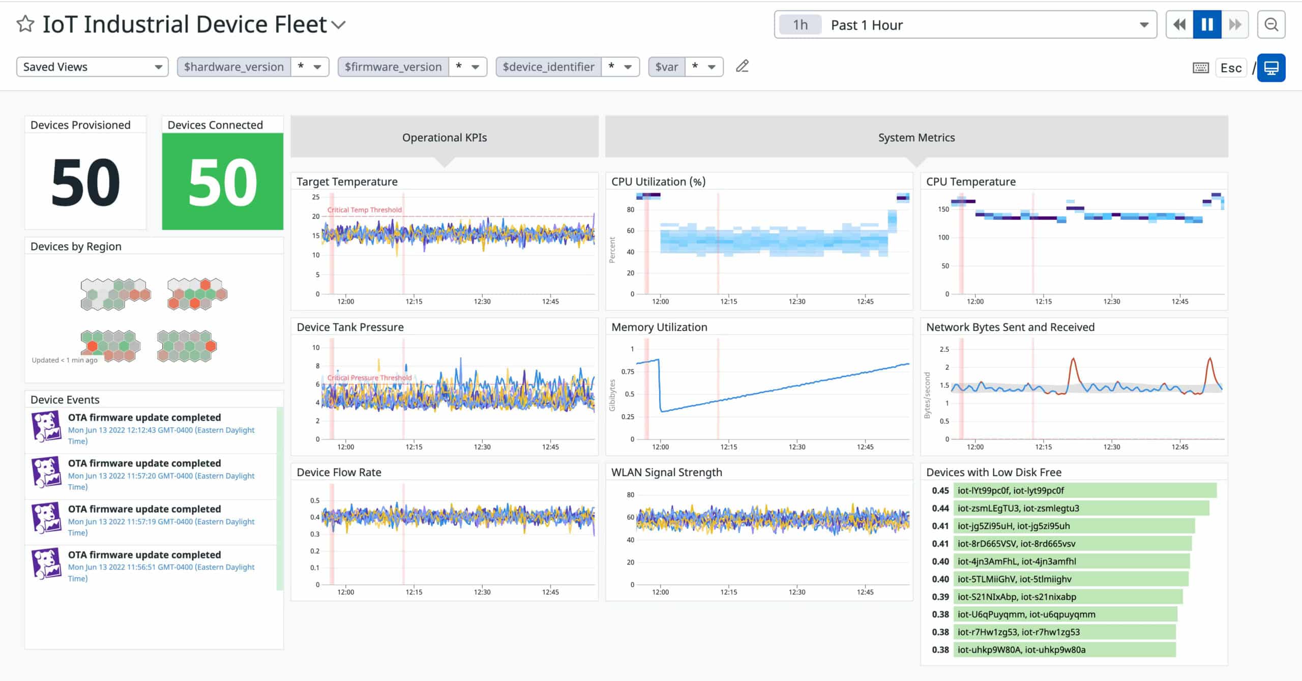 Datadog IoT Monitoring devices view