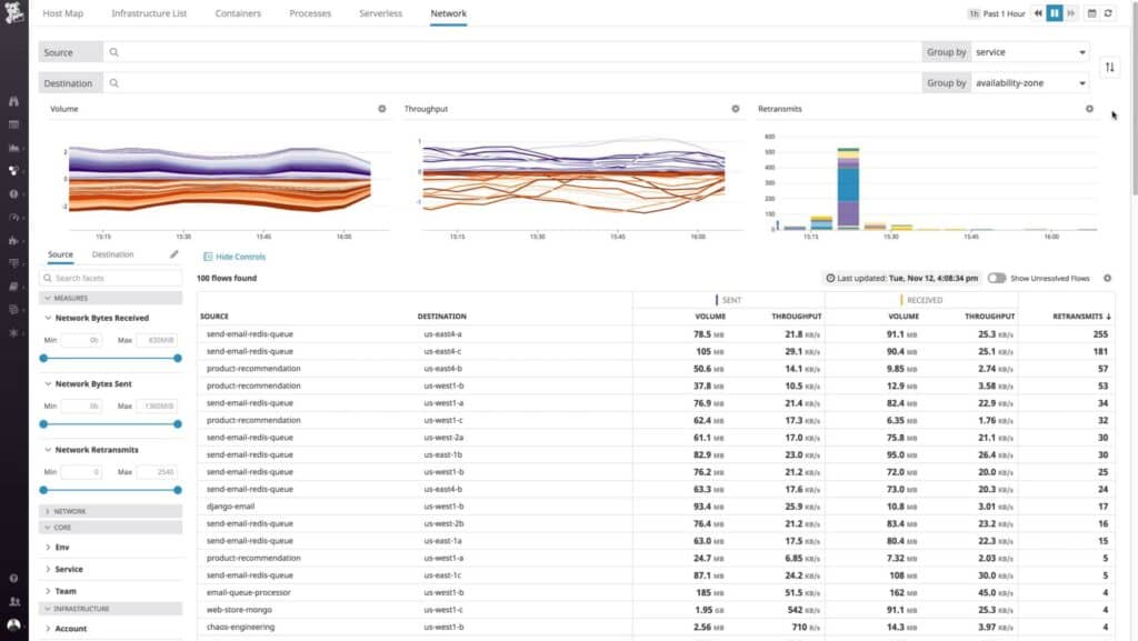 Datadog Network Monitoring