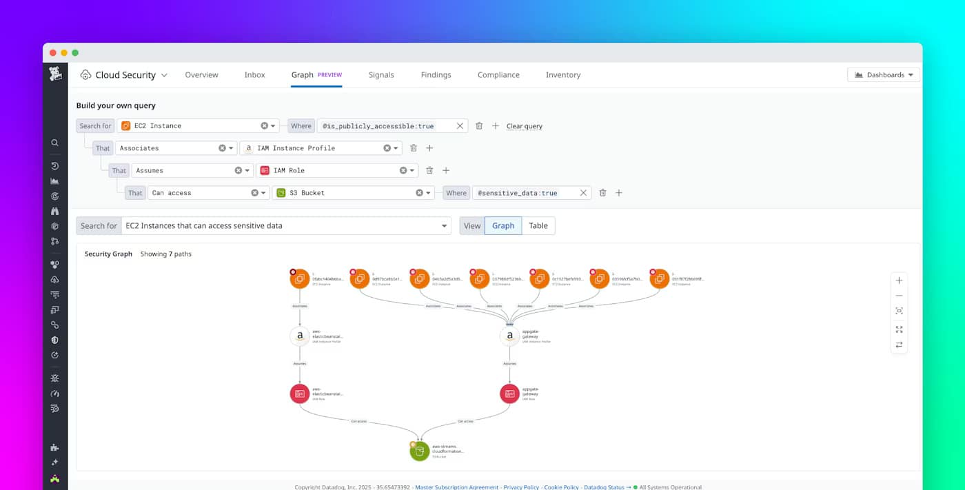 Datadog Security Monitoring graph preview