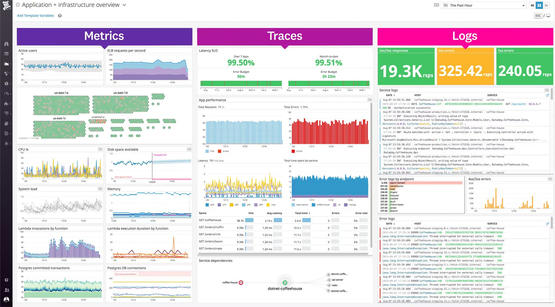Datadog app overview