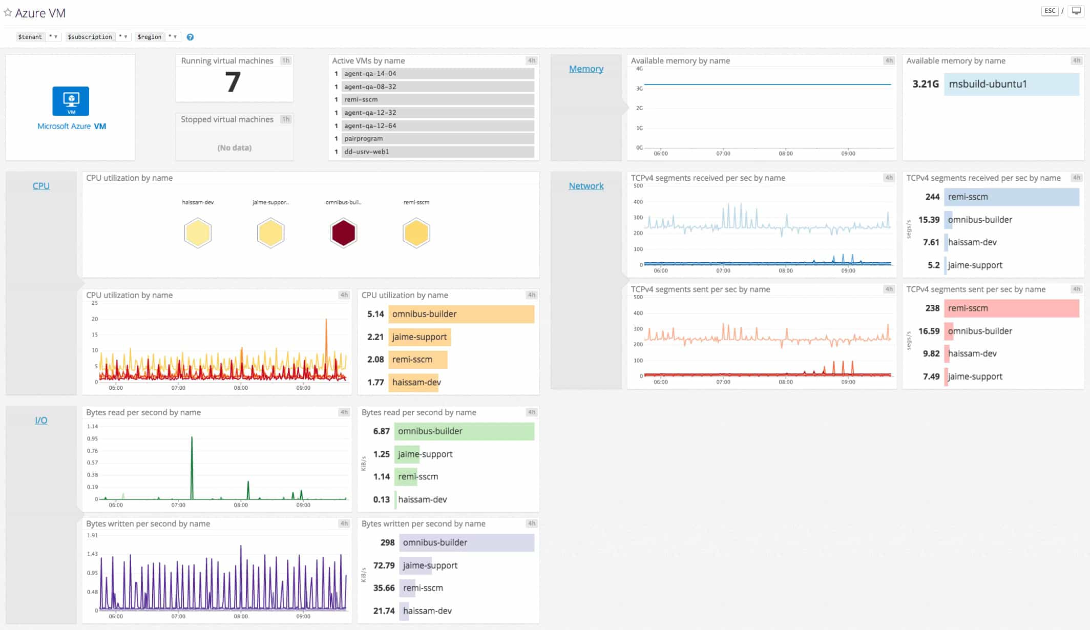 Datadog monitor Azure