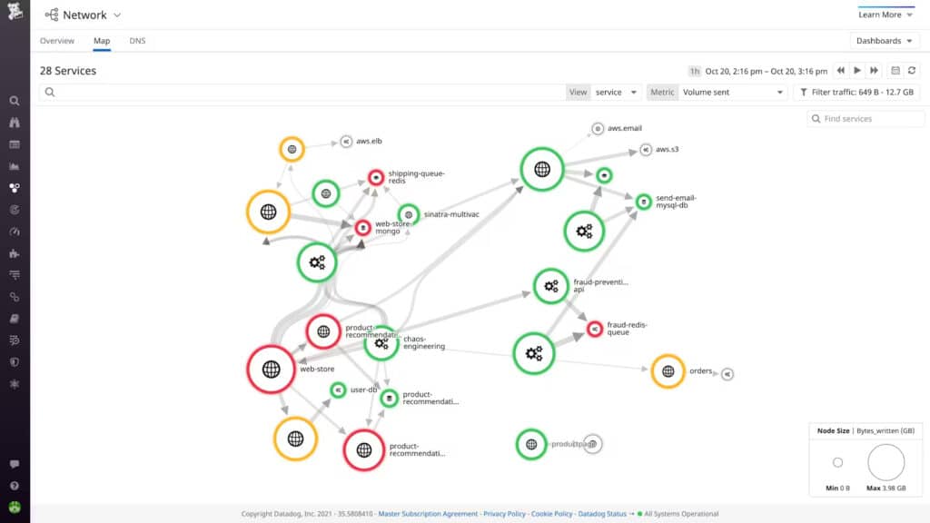 Datadog network monitoring network view